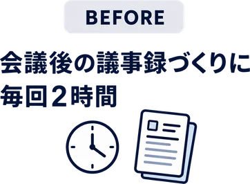 BEFORE 会議後の議事録づくりに毎回2時間